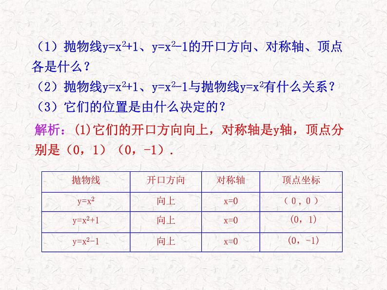 初中数学精品PPT课件：22.1.3二次函数y=a（x-h）2+k的图象第1课时（人教版九年级上）07