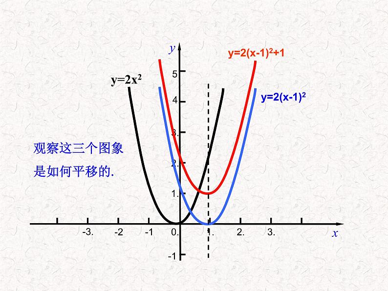 初中数学精品PPT课件：22.1.3二次函数y=a（x-h）2+k的图象第2课时（人教版九年级上）04