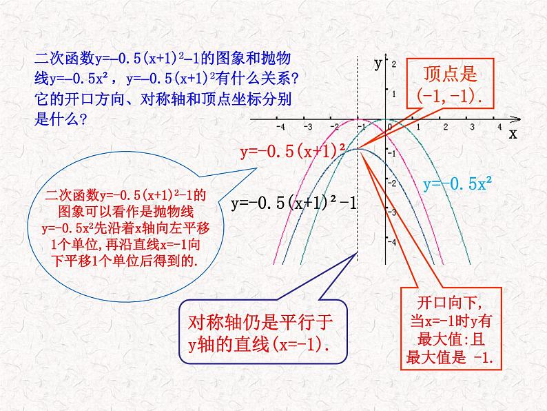 初中数学精品PPT课件：22.1.3二次函数y=a（x-h）2+k的图象第2课时（人教版九年级上）06