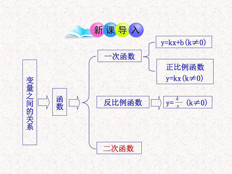 初中数学精品教学PPT课件：22.1.1二次函数（人教版九年级上）03