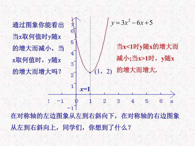 初中数学精品PPT课件：22.1.4二次函数y=ax2+bx+c的图象（人教版九年级上）07