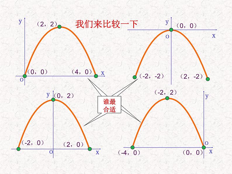 初中数学精品PPT课件：22.3实际问题与二次函数第2课时（人教版九年级上）第6页