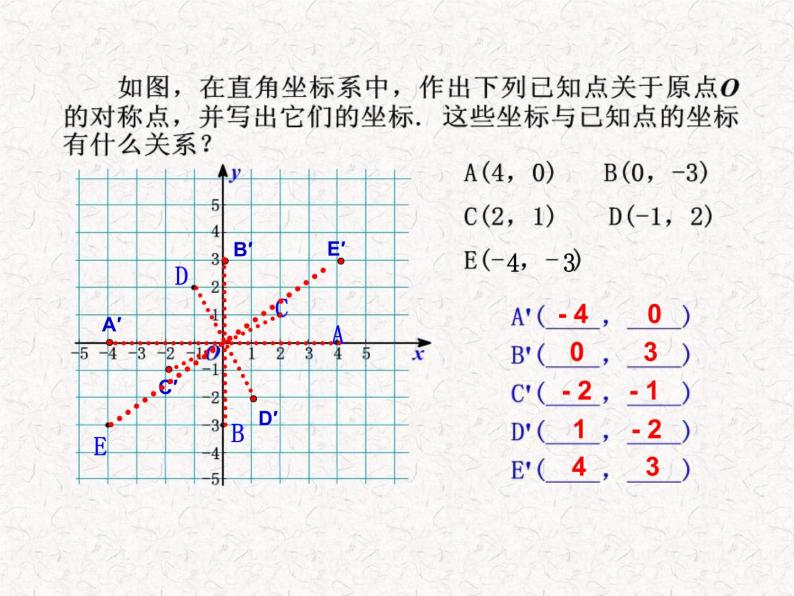 初中数学精品PPT课件：23.2.3  关于原点对称的点的坐标（人教版九年级上）07