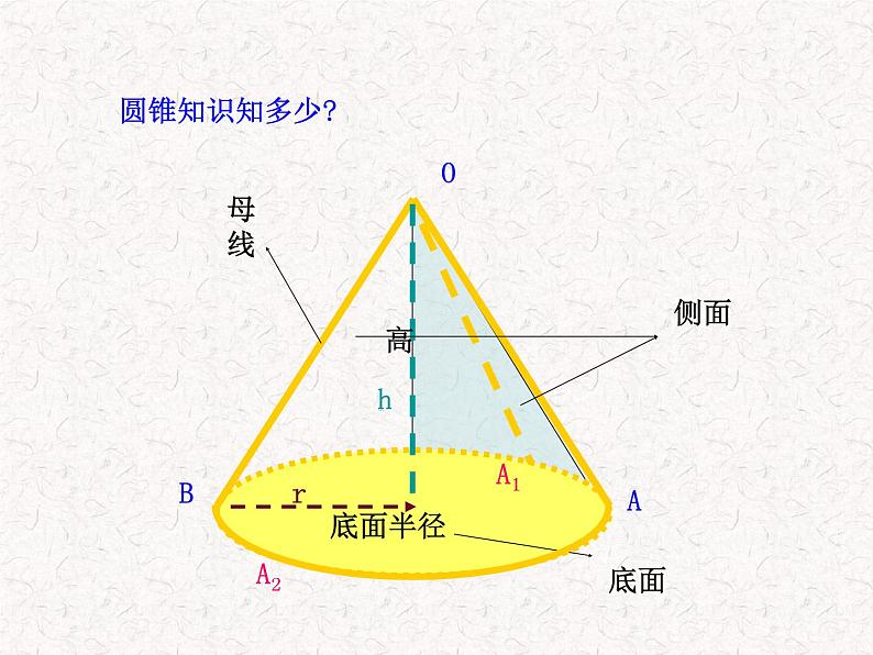 初中数学精品教学PPT课件：24.4  弧长和扇形面积(第2课时)（人教版九年级上）08