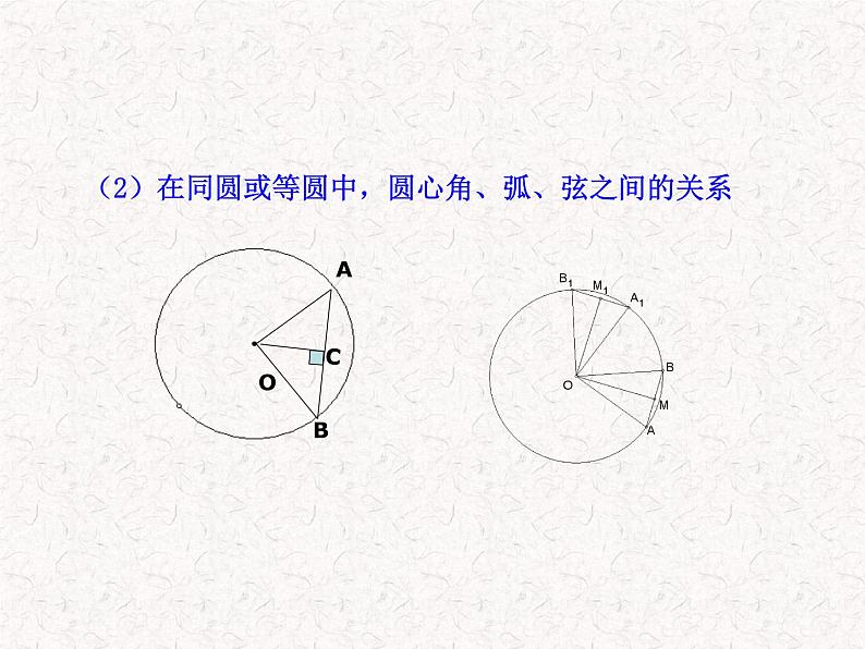 初中数学精品教学PPT课件：24.1.3  弧、弦、圆心角（人教版九年级上）07