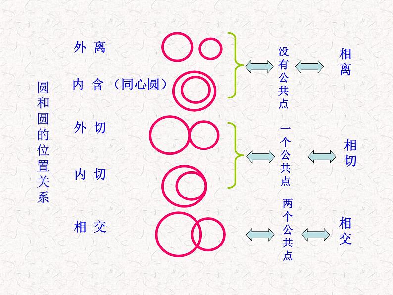 初中数学精品教学PPT课件：24.2.3  圆和圆的位置关系（人教版九年级上）08