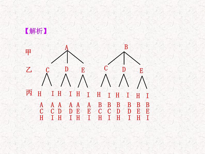 初中数学精品教学PPT课件：25.2  用列举法求概率(第2课时)（人教版九年级上）05