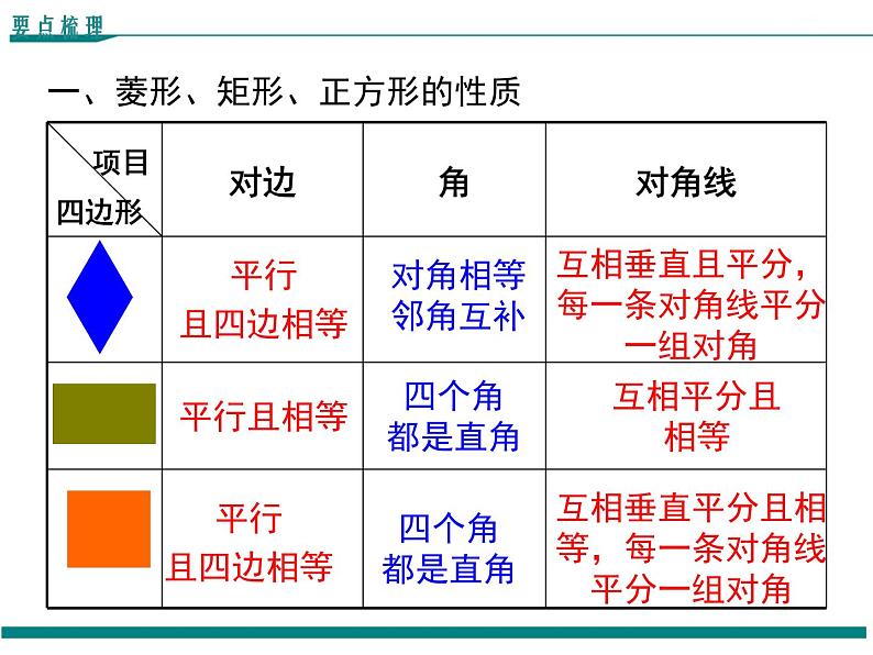 北师大版数学九上 第一章 小结与复习 PPT课件02