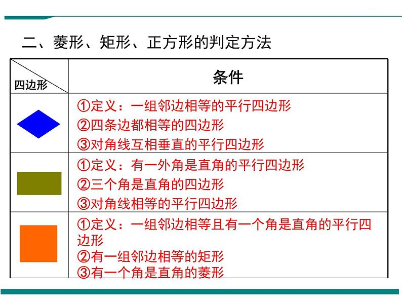 北师大版数学九上 第一章 小结与复习 PPT课件03