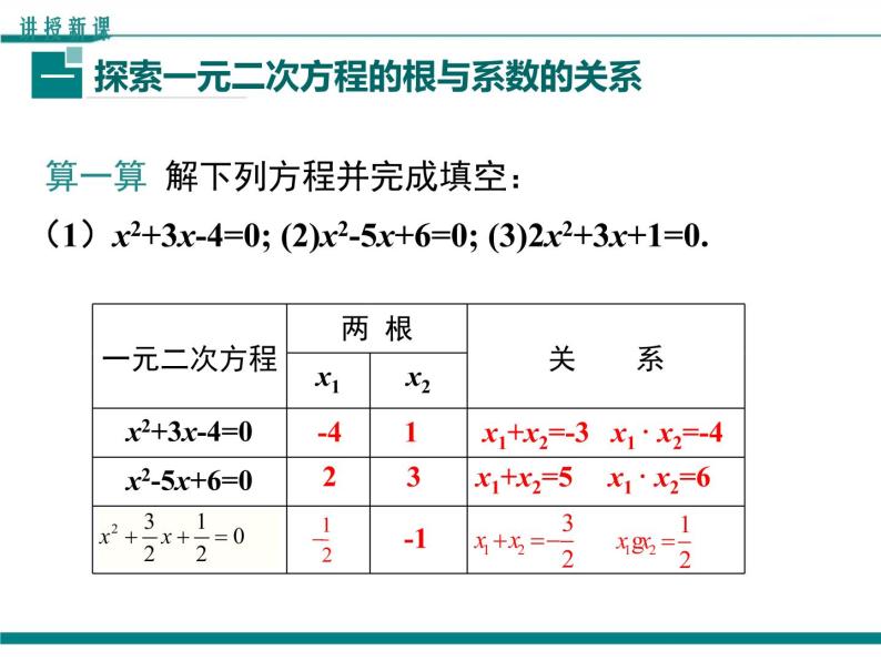 2.5 一元二次方程的根与系数的关系 PPT课件04