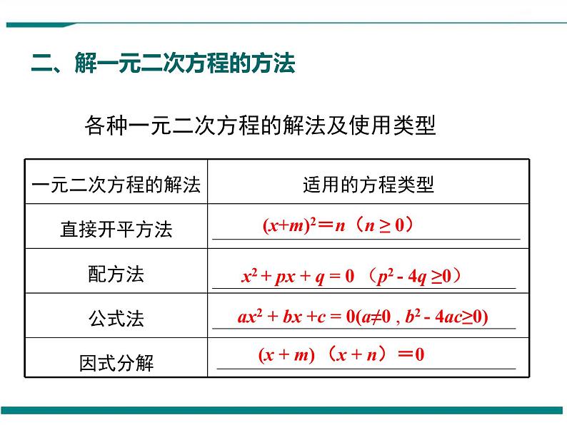 北师大版数学九上 第二章 小结与复习 PPT课件04