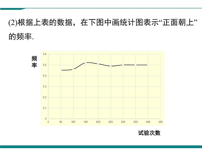 3.2 用频率估计概率 PPT课件05