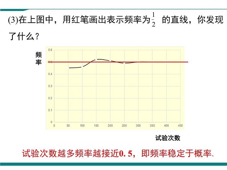 3.2 用频率估计概率 PPT课件06