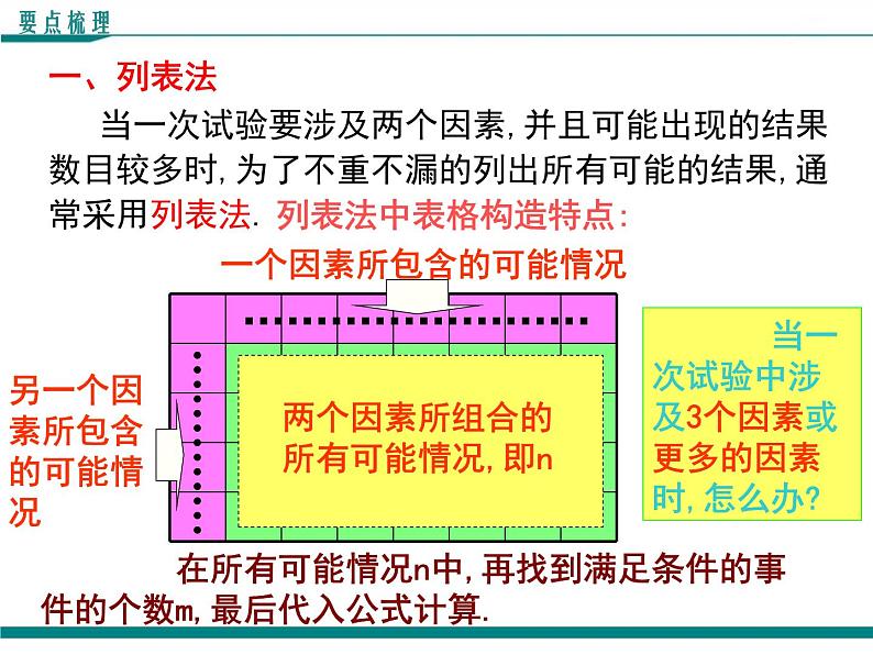 北师大版数学九上 第三章 小结与复习 PPT课件02