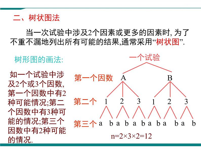 北师大版数学九上 第三章 小结与复习 PPT课件03