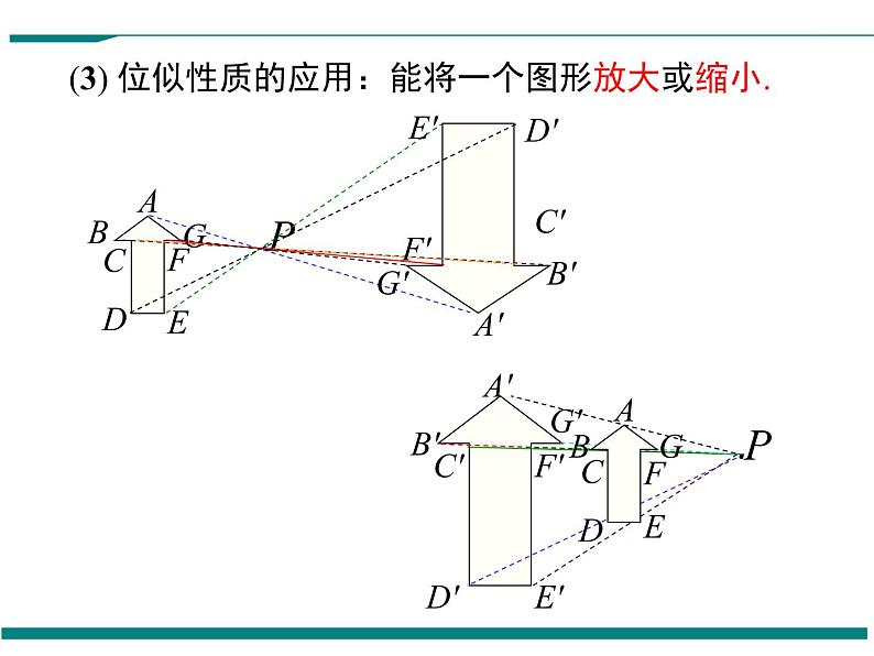 北师大版数学九上 第四章 小结与复习 PPT课件07