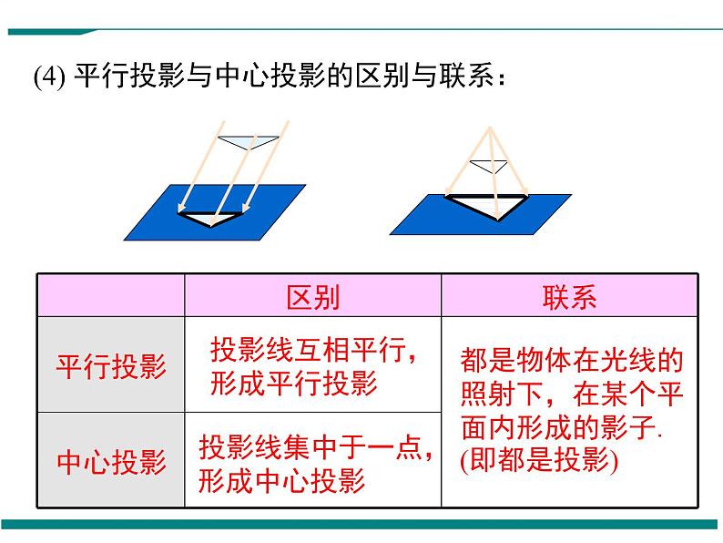 北师大版数学九上 第五章 小结与复习 PPT课件05