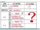 6.2 第1课时 反比例函数的图象 PPT课件