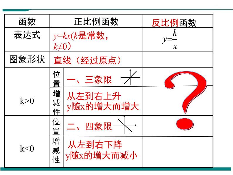 6.2 第1课时 反比例函数的图象 PPT课件04