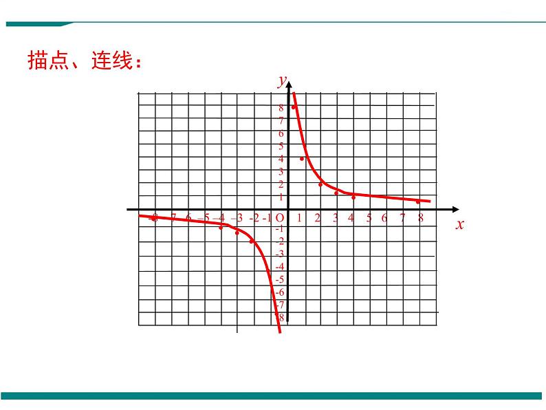 6.2 第1课时 反比例函数的图象 PPT课件07