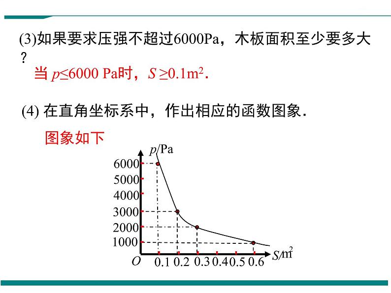 6.3 反比例函数的应用 PPT课件06