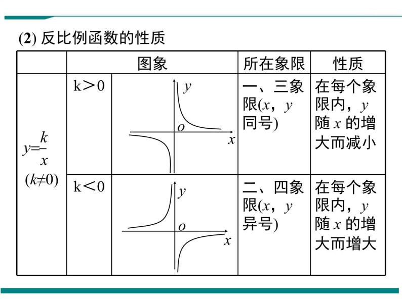 北师大版数学九上 第六章 小结与复习 PPT课件04