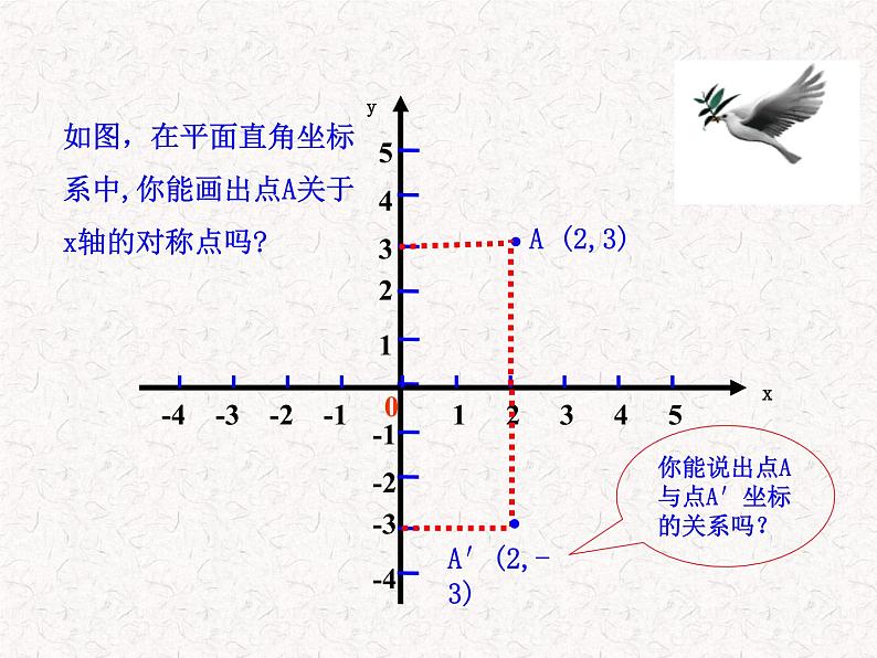 初中数学精品教学课件：13.2.2  用坐标表示轴对称（人教版八年级上）05