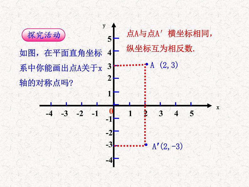 初中数学精品教学课件：13.2.2  用坐标表示轴对称（人教版八年级上）06