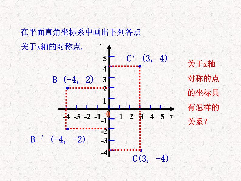 初中数学精品教学课件：13.2.2  用坐标表示轴对称（人教版八年级上）07