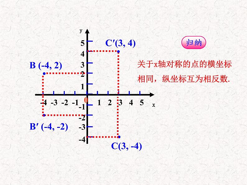 初中数学精品教学课件：13.2.2  用坐标表示轴对称（人教版八年级上）08