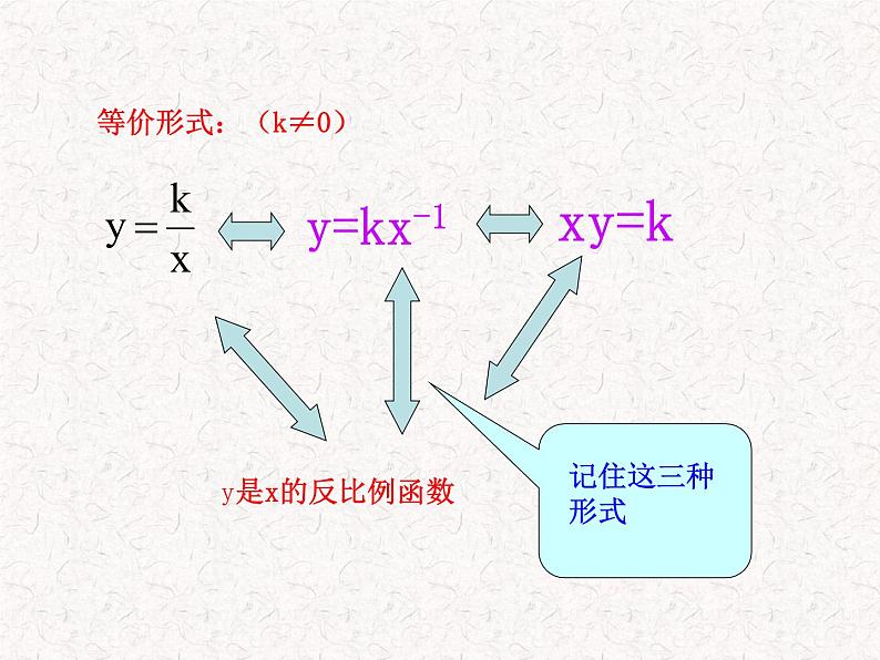 初中数学教学课件：26.1.1 反比例函数的意义（人教版九年级下册）07