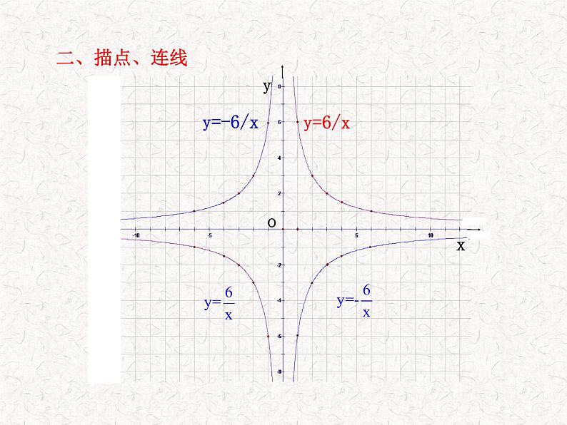 初中数学教学课件：26.1.2 反比例函数的图象和性质（第1课时）（人教版九年级下册）08