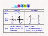 初中数学教学课件：26.1.2 反比例函数的图象和性质（第2课时）（人教版九年级下册）