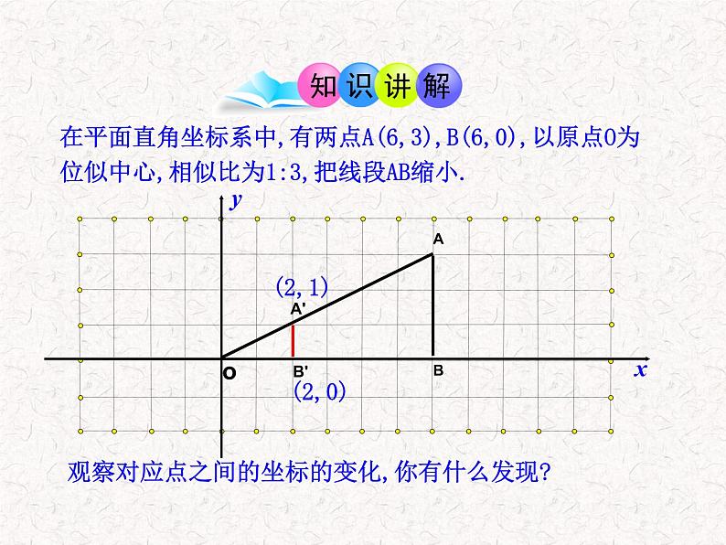 初中数学教学课件：27.3位似第2课时（人教版九年级下）05