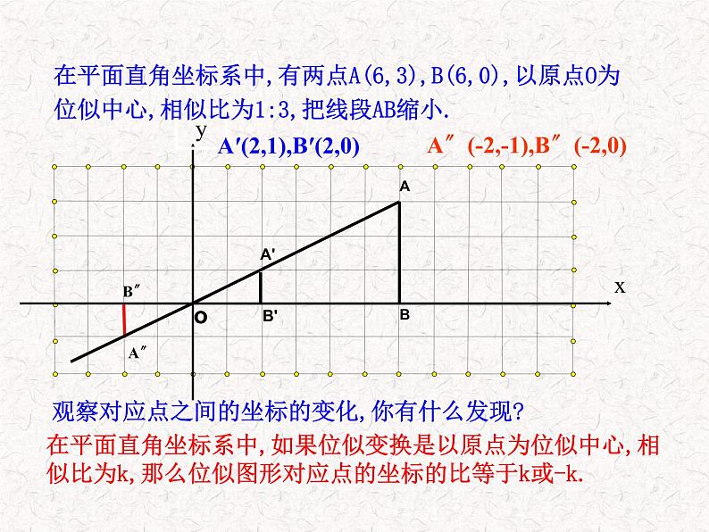 初中数学教学课件：27.3位似第2课时（人教版九年级下）06