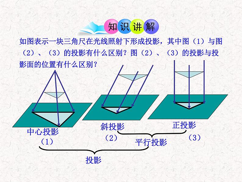 初中数学教学课件：29.1投影第2课时（人教版九年级下）04