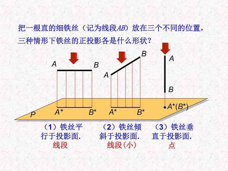 初中数学教学课件：29.1投影第2课时（人教版九年级下）06