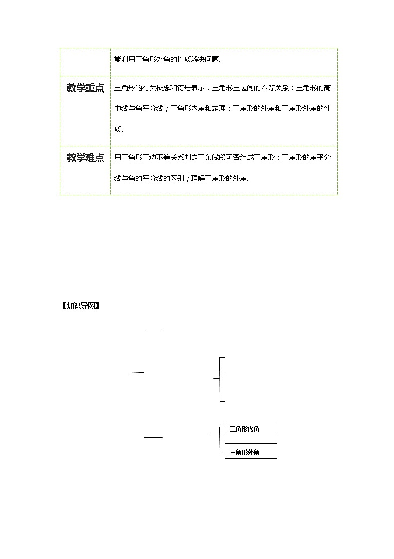 【精品讲义】 人教版 八年级上册数学  第01讲 与三角形有关的线段和角 （讲义+练习）教师版03
