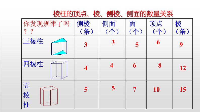 1.2展开与折叠第4页