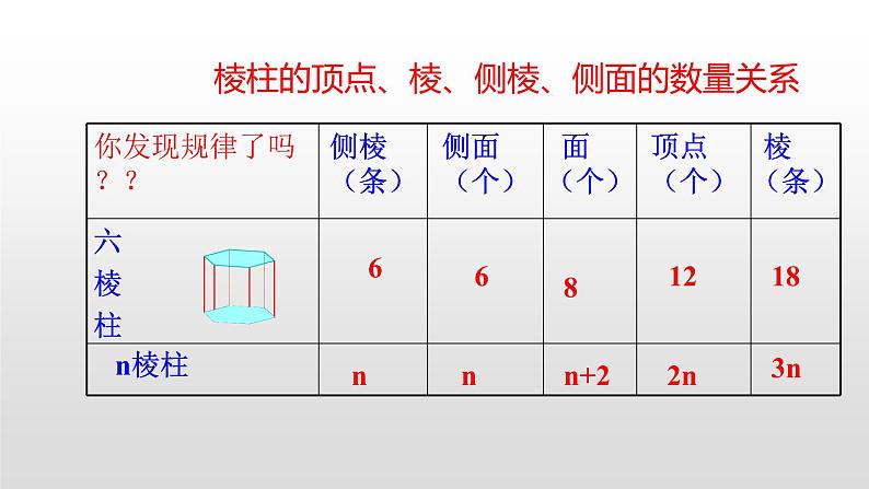 1.2展开与折叠第5页