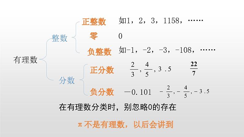 北师大七年级数学上册：2.2 数  轴 课件03