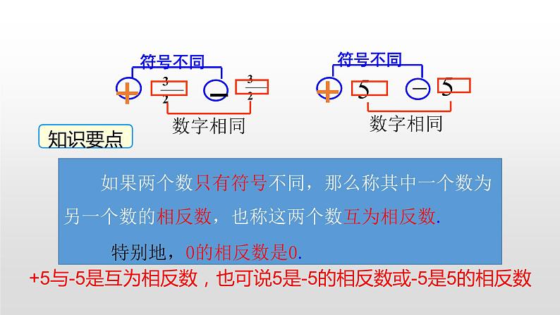 北师大七年级数学上册：2.3 绝对值 课件04