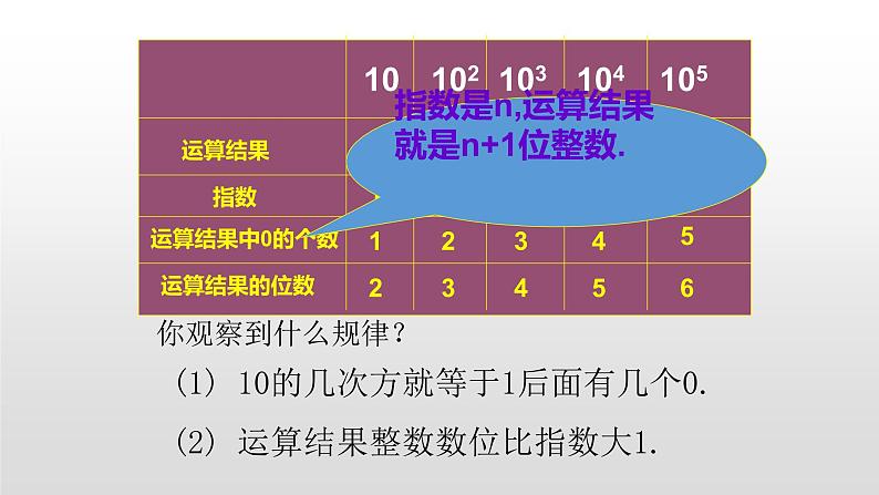 北师大七年级数学上册：2.10科学记数法科学记数法 课件02