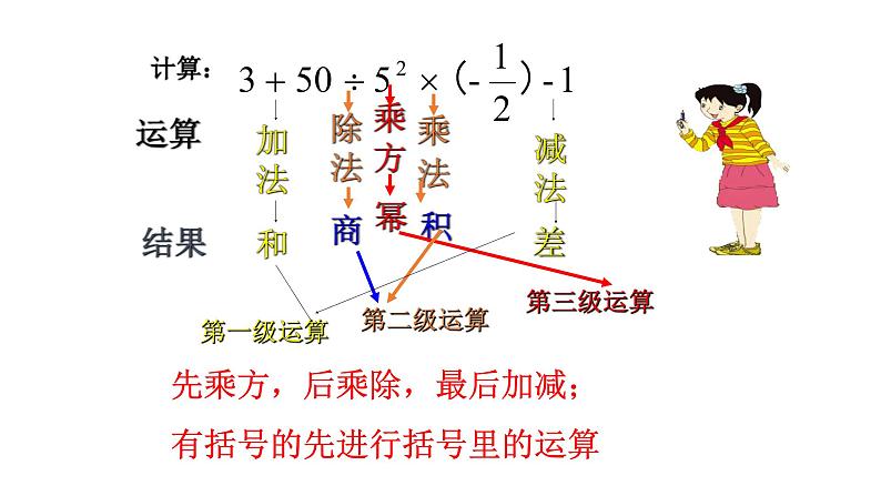 北师大七年级数学上册：2.11有理数的混合运算36张ppt02