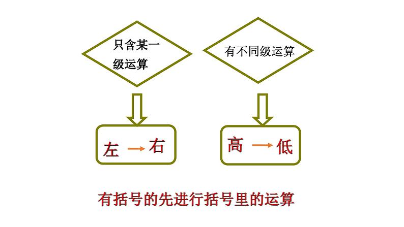 北师大七年级数学上册：2.11有理数的混合运算36张ppt03