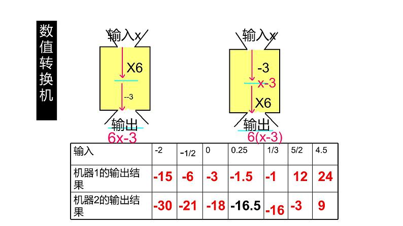 3.2  代数式第三课时课件第2页