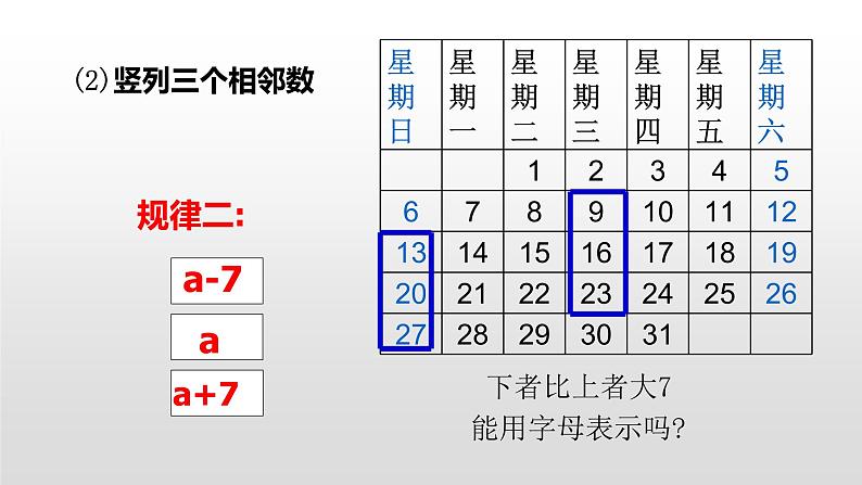 北师大七年级数学上册：3.5.探索与表达规律2课时共32张ppt04