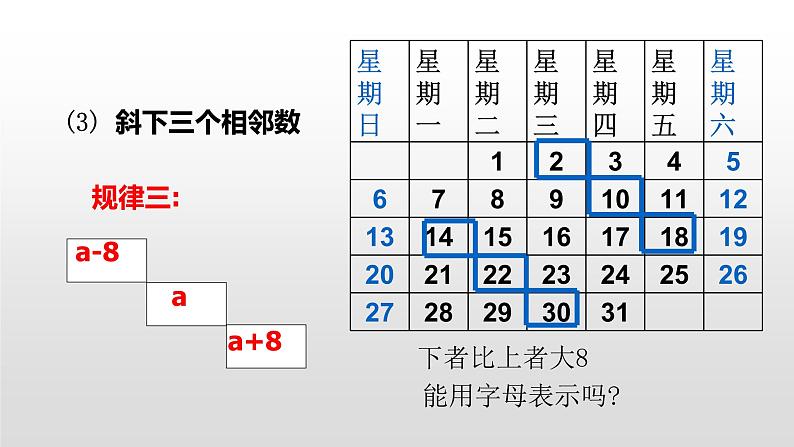 北师大七年级数学上册：3.5.探索与表达规律2课时共32张ppt05