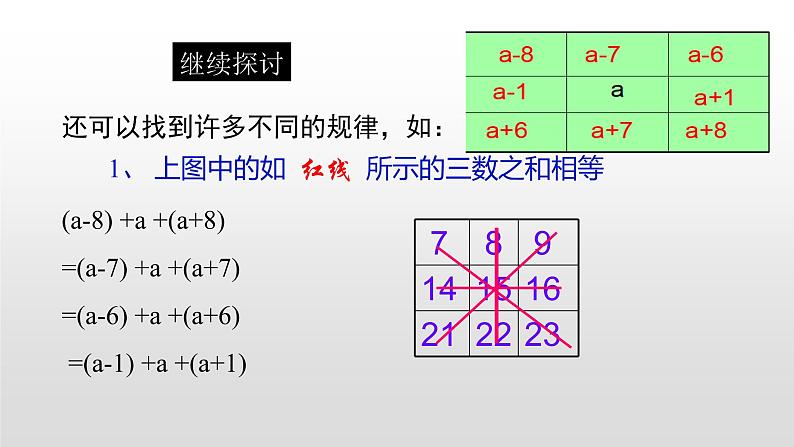 3.5.探索与表达规律2课时共32张ppt第8页