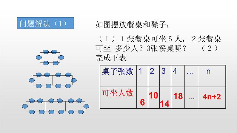 北师大七年级数学上册：3.5.探索与表达规律第二课时课件08